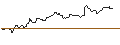 Intraday Chart für PUT/ZALANDO/50/0.1/20.12.24