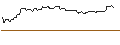 Intraday Chart für OPEN END-TURBO-OPTIONSSCHEIN - ELASTIC