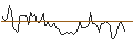Gráfico intradía de OPEN END TURBO LONG - SNP SCHNEIDER-NEUREITHER