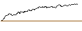 Intraday Chart für OPEN END TURBO PUT WARRANT - SALZGITTER