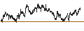 Gráfico intradía de MINI FUTURE SHORT - FTSE 100