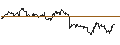 Intraday-grafiek van TURBO UNLIMITED SHORT- OPTIONSSCHEIN OHNE STOPP-LOSS-LEVEL - GEA GROUP