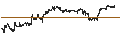 Grafico intraday di UNLIMITED TURBO SHORT - CONAGRA BRANDS