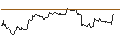 Intraday Chart für OPEN END TURBO BEAR OPTIONSSCHEIN - MCDONALD`S