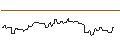 Intraday Chart für PUT/MCDONALD`S/200/0.1/17.01.25