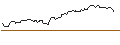 Intraday Chart für OPEN END TURBO OPTIONSSCHEIN LONG - COLGATE-PALMOLIVE