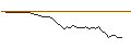 Gráfico intradía de OPEN END TURBO LONG - COMPAGNIE DE L`ODET