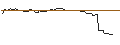 Intraday Chart für PUT/FEDEX CORP/200/0.1/17.01.25