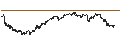 Intraday Chart für CONSTANT LEVERAGE SHORT - BOEING CO.