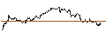 Intraday Chart für OPEN END TURBO PUT-OPTIONSSCHEIN MIT SL - EXXON MOBIL