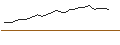 Gráfico intradía de OPEN END TURBO CALL-OPTIONSSCHEIN MIT SL - ROCHE GS