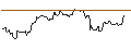 Intraday Chart für PUT/MCDONALD`S/300/0.1/17.01.25