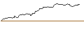 Intraday Chart für PUT/ALBEMARLE CO./200/0.1/17.01.25