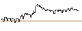 Intraday chart for DZ BANK/PUT/AXA S.A./30/0.1/20.12.24