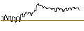Intraday chart for DZ BANK/PUT/AXA S.A./30/0.1/20.09.24