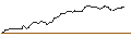 Intraday Chart für PUT/ALBEMARLE CO./300/0.1/17.01.25