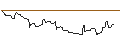 Intraday Chart für CALL/ALBEMARLE CO./250/0.1/17.01.25