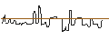 Intraday Chart für PUT/MCDONALD`S/150/0.1/17.01.25