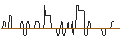 Grafico intraday di CALL/WALT DISNEY COMPANY (THE)/180/0.1/17.01.25