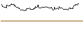 Intraday Chart für OPEN END TURBO BULL OPTIONSSCHEIN - VERTEX PHARMACEUTICALS