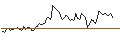 Intraday Chart für MORGAN STANLEY PLC/PUT/BMW/80/0.1/20.12.24