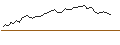 Intraday-grafiek van MORGAN STANLEY PLC/CALL/ROCHE GS/285/0.01/20.12.24