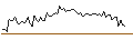 Intraday Chart für MORGAN STANLEY PLC/CALL/UNILEVER/60/0.1/20.12.24