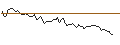 Intraday Chart für MORGAN STANLEY PLC/CALL/PERNOD RICARD/187.5/0.1/20.12.24