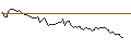 Intraday Chart für MORGAN STANLEY PLC/CALL/PERNOD RICARD/182.5/0.1/20.12.24