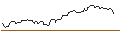 Intraday Chart für FAKTOR OPTIONSSCHEIN - COLGATE-PALMOLIVE