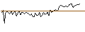 Intraday Chart für MORGAN STANLEY PLC/CALL/PEPSICO/240/0.1/20.12.24