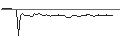 Intraday Chart für MORGAN STANLEY PLC/CALL/FIVE BELOW/210/0.1/20.12.24