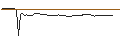 Intraday Chart für MORGAN STANLEY PLC/CALL/FIVE BELOW/190/0.1/20.12.24