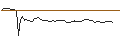 Intraday-grafiek van MORGAN STANLEY PLC/CALL/FIVE BELOW/180/0.1/20.12.24