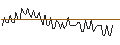 Gráfico intradía de MORGAN STANLEY PLC/CALL/MATCH GROUP/60/0.1/20.12.24