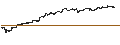 Intraday-grafiek van BEST UNLIMITED TURBO LONG CERTIFICATE - MICROSOFT