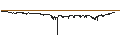Intraday Chart für BEST UNLIMITED TURBO SHORT CERTIFICATE - UNILEVER