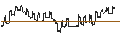 Intraday chart for HSBC/CALL/NORWEGIAN CRUISE LINE/30/1/15.01.25