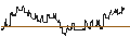 Intraday Chart für HSBC/CALL/NORWEGIAN CRUISE LINE/28/1/15.01.25