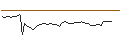 Intraday-grafiek van MORGAN STANLEY PLC/CALL/DOCUSIGN/80/0.1/20.12.24