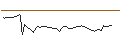 Intraday Chart für MORGAN STANLEY PLC/CALL/DOCUSIGN/72.5/0.1/20.12.24