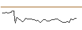 Intraday-grafiek van MORGAN STANLEY PLC/CALL/DOCUSIGN/67.5/0.1/20.12.24