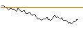 Intraday Chart für MORGAN STANLEY PLC/CALL/WYNN RESORTS/110/0.1/20.12.24