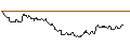 Intraday Chart für HSBC/CALL/BLOCK/250/0.1/14.01.26