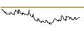 Intraday Chart für HSBC/CALL/BLOCK/200/0.1/14.01.26