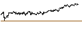 Intraday-grafiek van BEST UNLIMITED TURBO LONG CERTIFICATE - DEUTSCHE TELEKOM