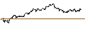 Gráfico intradía de UNLIMITED TURBO LONG - APPLIED MATERIALS