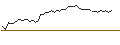 Intraday Chart für MORGAN STANLEY PLC/CALL/KIMBERLY-CLARK/170/0.1/20.12.24