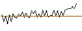 Gráfico intradía de MORGAN STANLEY PLC/CALL/ROCKWELL AUTOMATION/400/0.1/20.12.24