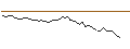 Intraday Chart für MORGAN STANLEY PLC/PUT/MGM RESORTS INTERNATIONAL/35/0.1/17.01.25